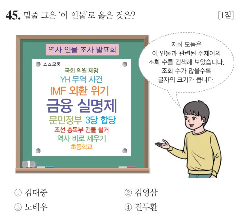 45번 문항: 밑줄 그은 ‘이 인물’로 옳은 것은?