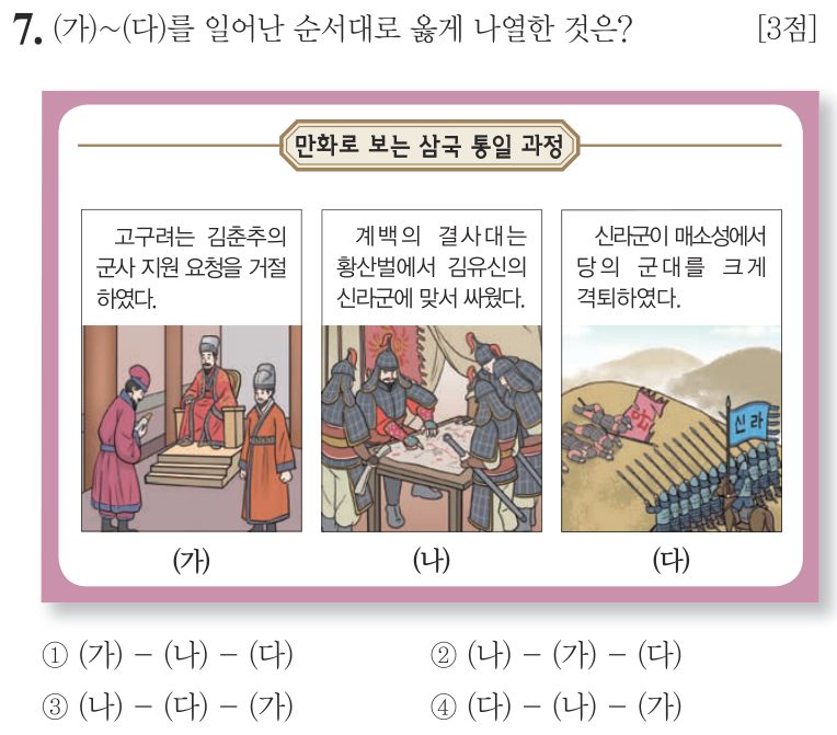 7번 문항: (가)~(다)를 일어난 순서대로 옳게 나열한 것은?