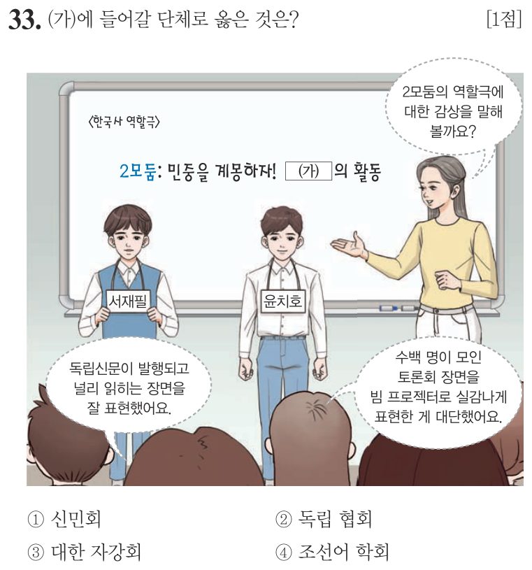 33번 문항: (가)에 들어갈 단체로 옳은 것은?