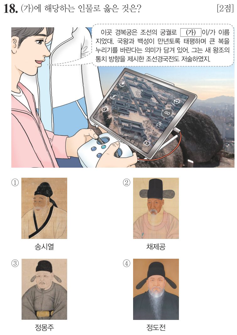 18번 문항: (가)에 해당하는 인물로 옳은 것은?