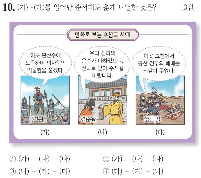 10번 문항: (가)~(다)를 일어난 순서대로 옳게 나열한 것은?