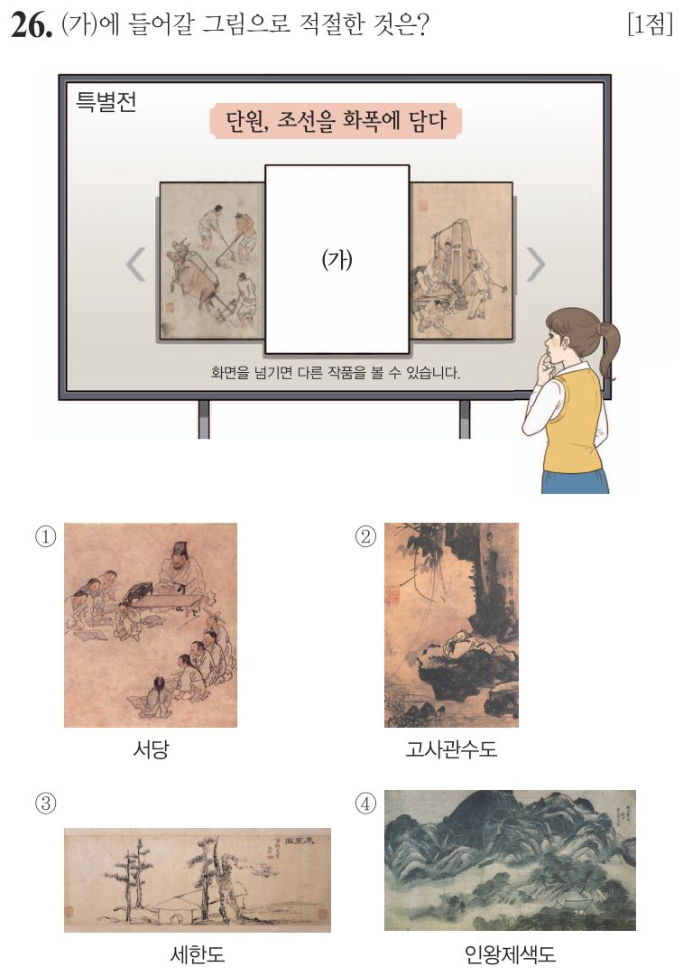 26번 문항: (가)에 들어갈 그림으로 적절한 것은?