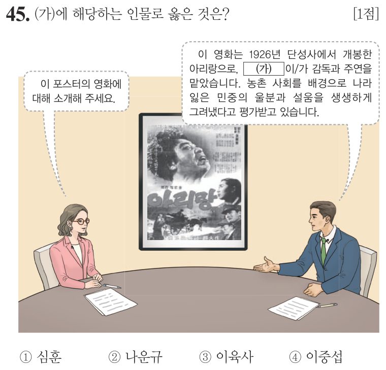 45번 문항: (가)에 해당하는 인물로 옳은 것은?
