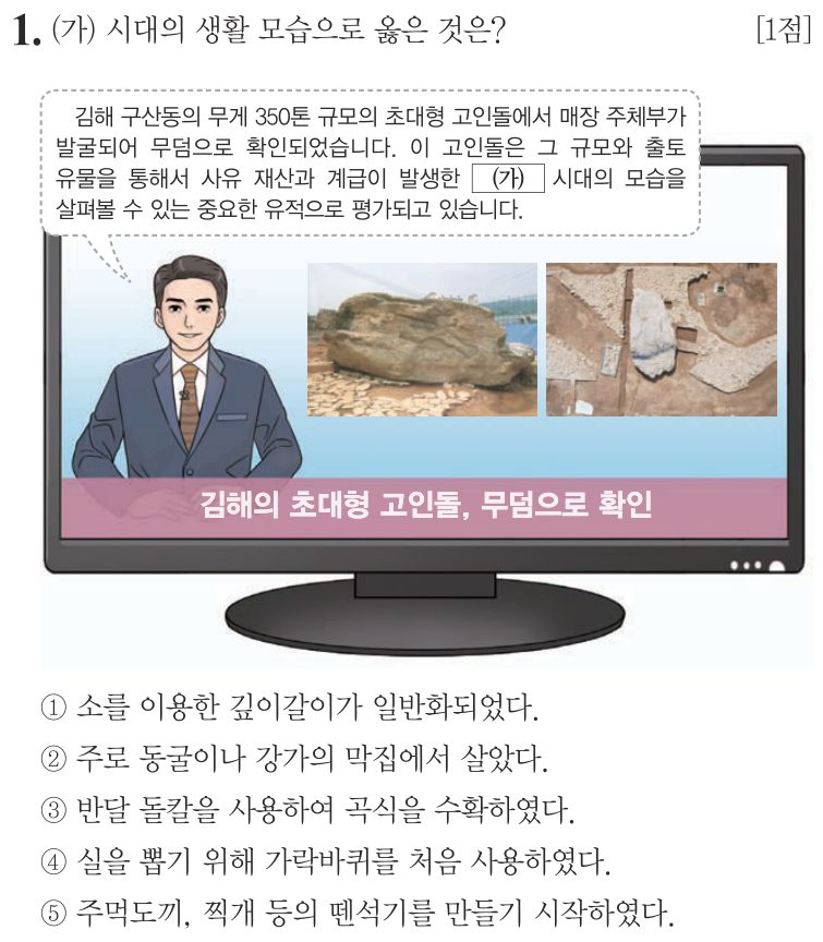 1번 문항: (가) 시대의 생활 모습으로 옳은 것은?