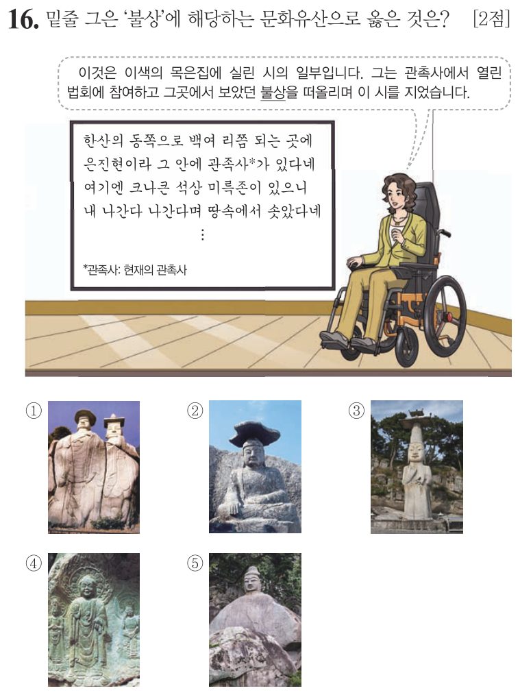 16번 문항: 밑줄 그은 ‘불상’에 해당하는 문화유산으로 옳은 것은?