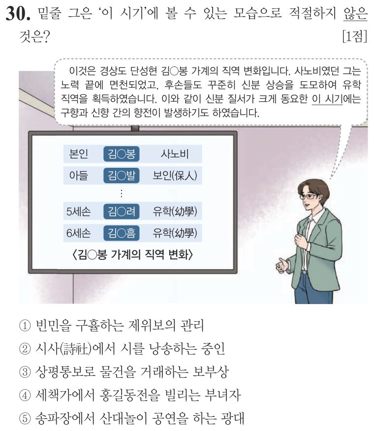 30번 문항: 밑줄 그은 ‘이 시기’에 볼 수 있는 모습으로 적절하지 않은 것은?
