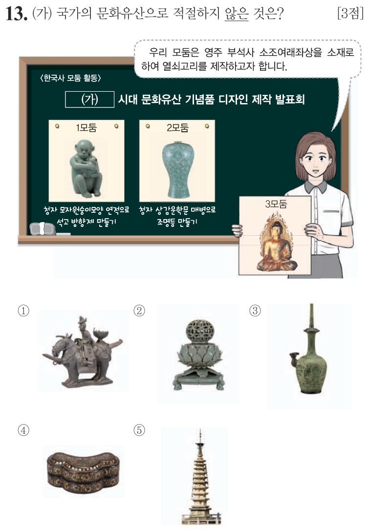 13번 문항: (가) 국가의 문화유산으로 적절하지 않은 것은?