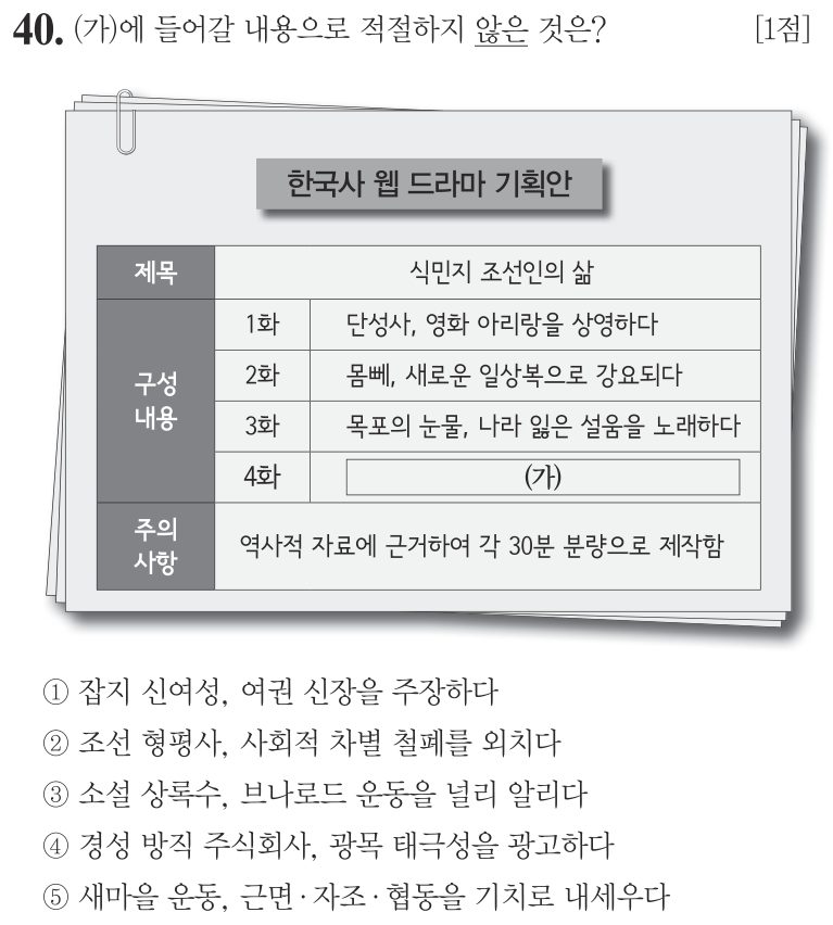 40번 문항: (가)에 들어갈 내용으로 적절하지 않은 것은?