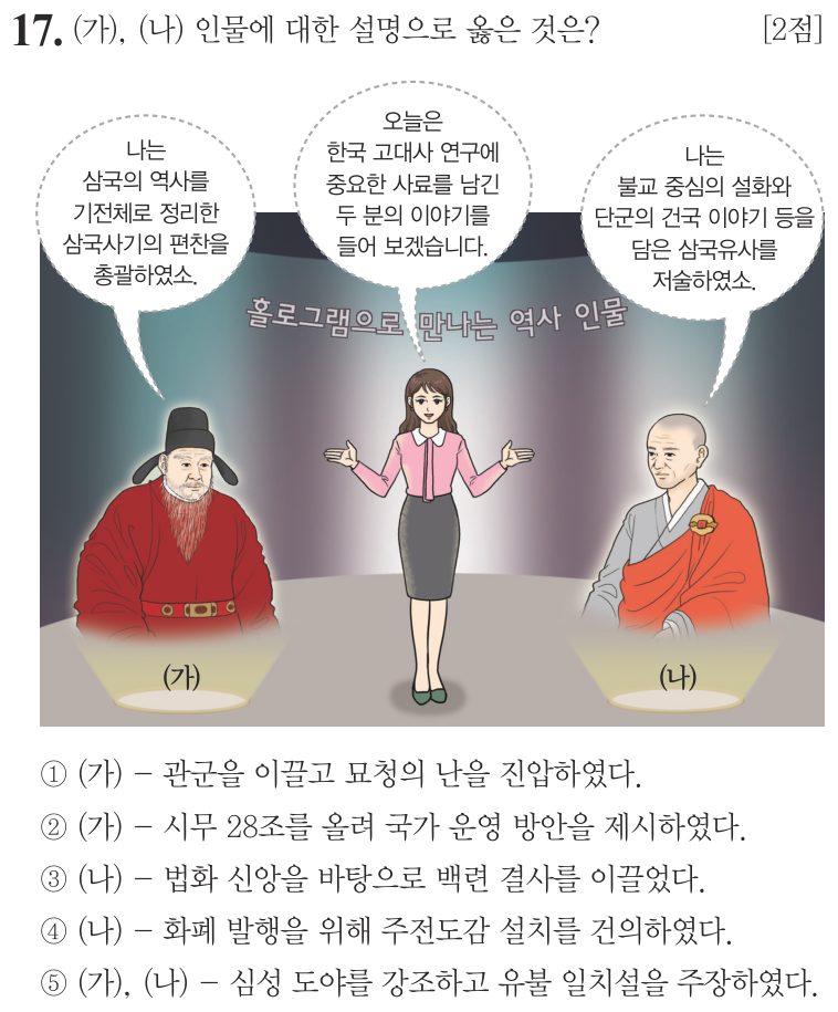 17번 문항: (가), (나) 인물에 대한 설명으로 옳은 것은?
