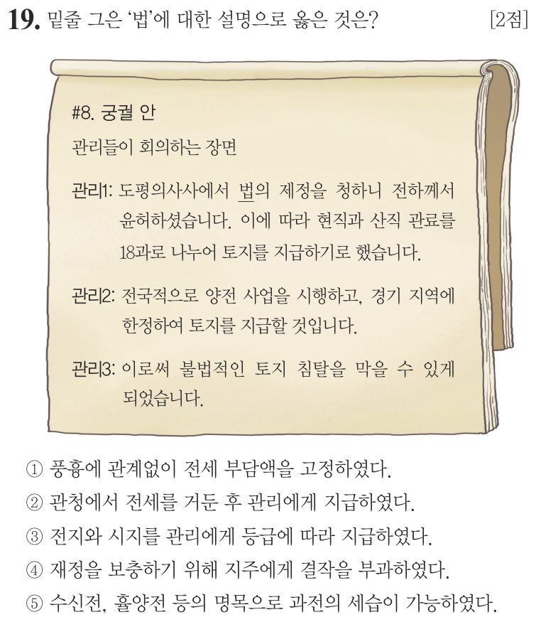 19번 문항: 밑줄 그은 ‘법’에 대한 설명으로 옳은 것은?